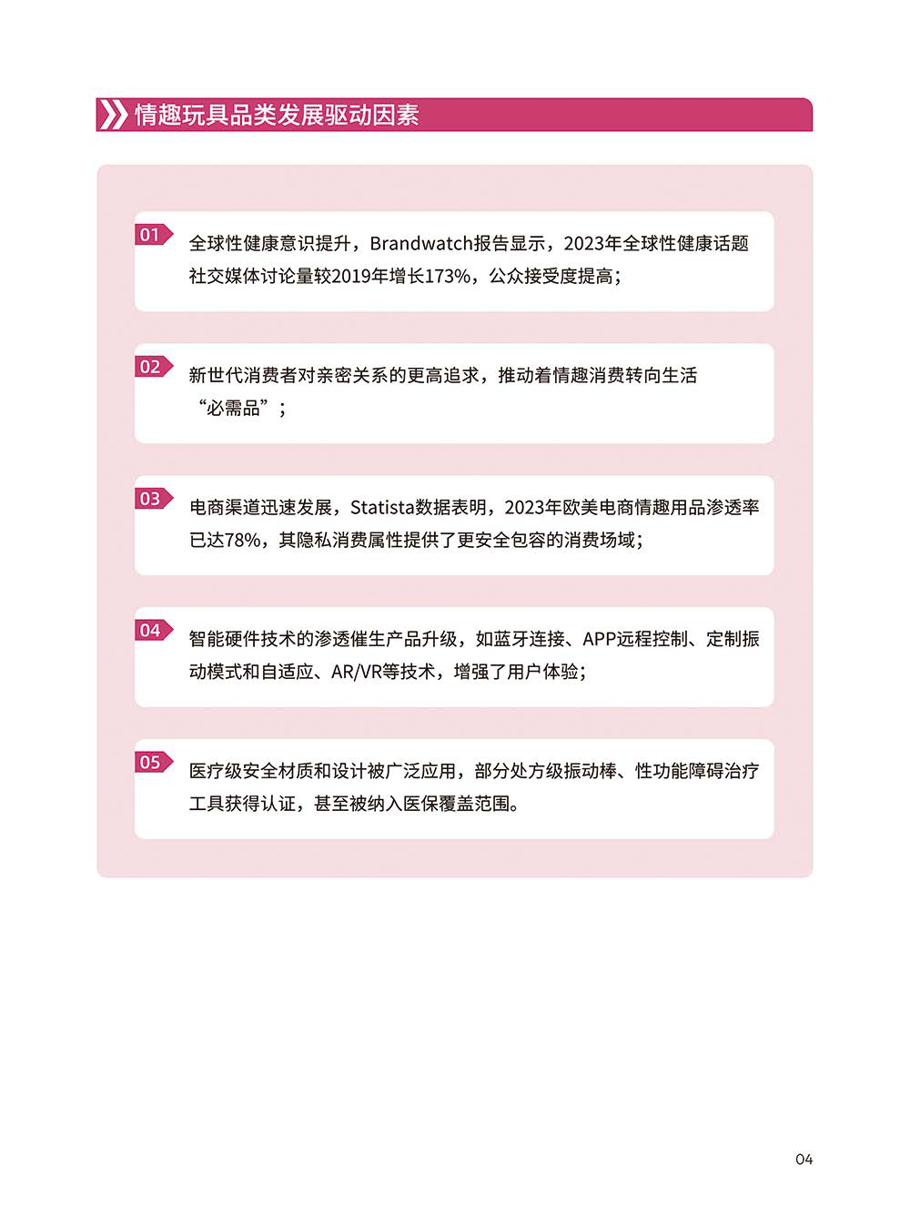 情趣玩具品类出海指南-上海API EXPO官方合作版
